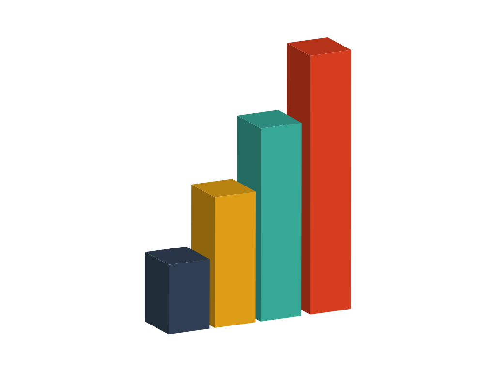 Nablasol Digital Transformation - Customer Insights