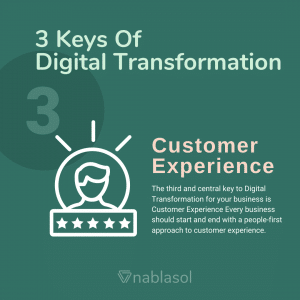 Digital Transformation Key - Customer Experience