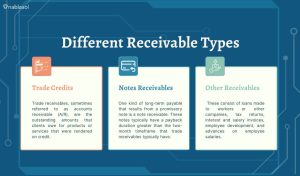 This image is to describe the different receivable types.