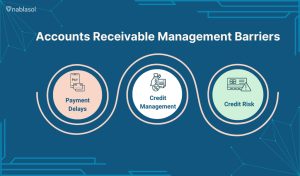 This Image describe the barriers to accounts receivable processes.