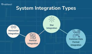 This image shows the different types of integration.
