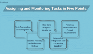 This image shows assigning and monitoring task points.