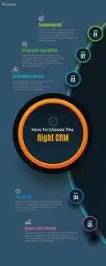 This image shows how to choose the right CRM