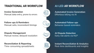 Difference between Traditional and AI Led Account Receivable