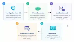 AI voice bot integration