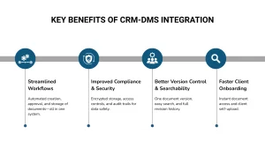 Key Benefits of CRM‑DMS Integration
