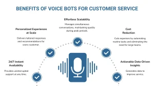 Benefits of voice bots for customer service